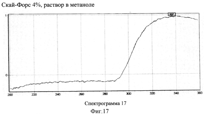 Способ идентификации водорастворимого лекарственного вещества путем сравнения с эталоном (патент 2560692)