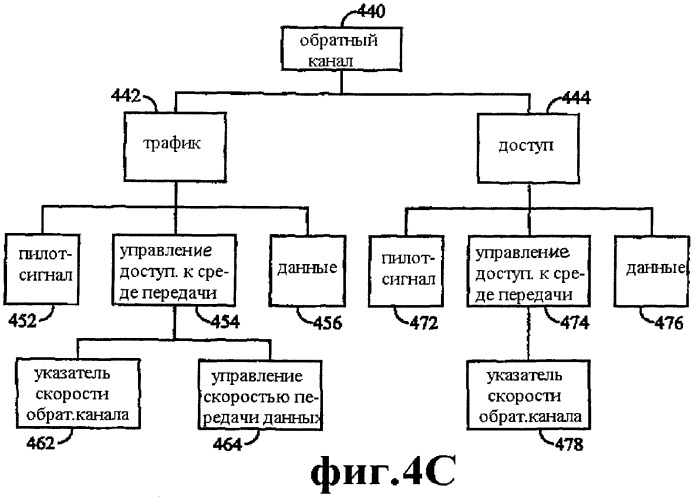Способ и устройство для обеспечения конфигурируемых уровней и протоколов (патент 2258317)