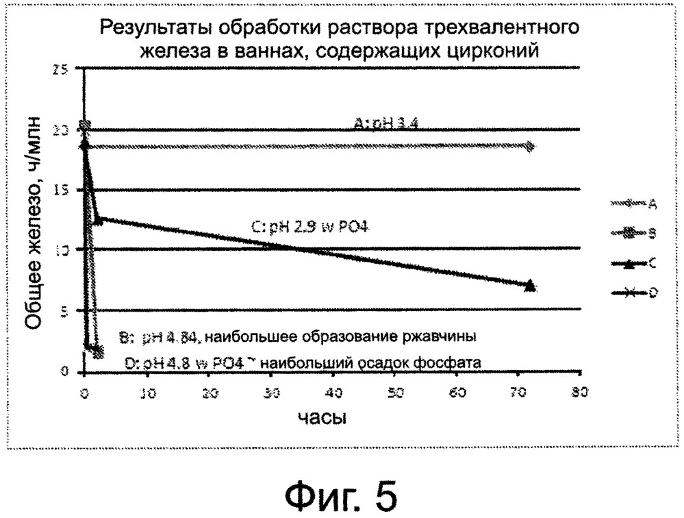 Способ обработки подложки из черного металла (патент 2653028)