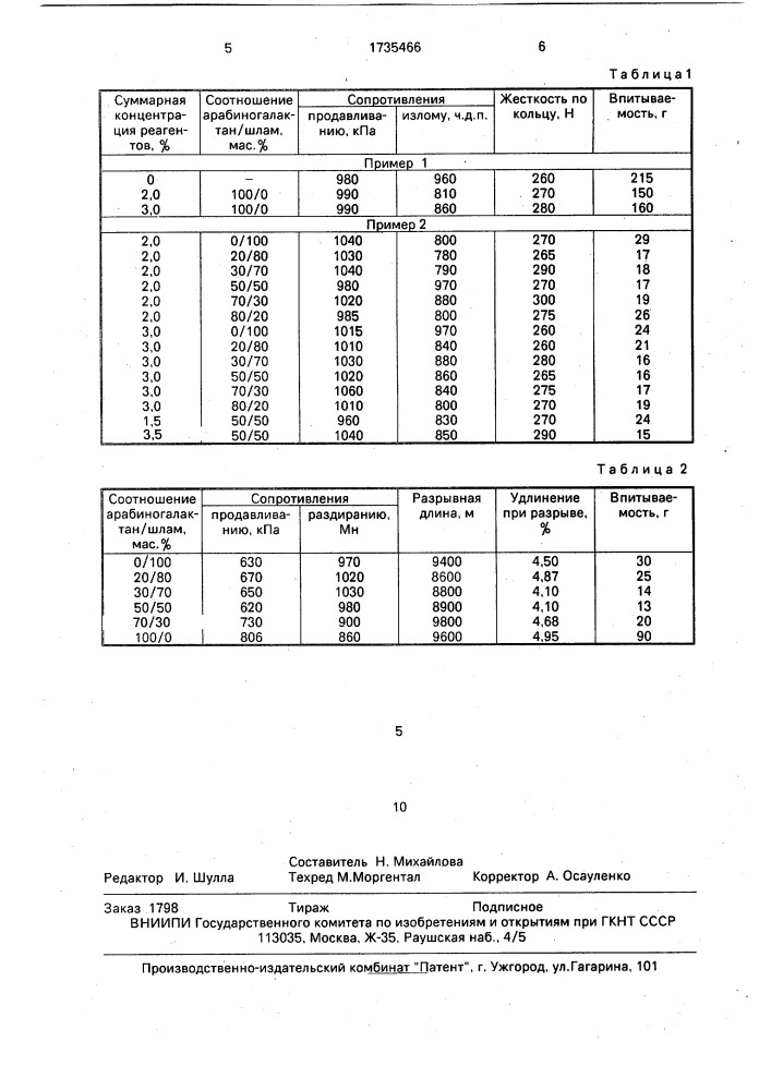 Состав для поверхностной обработки бумаги и картона (патент 1735466)