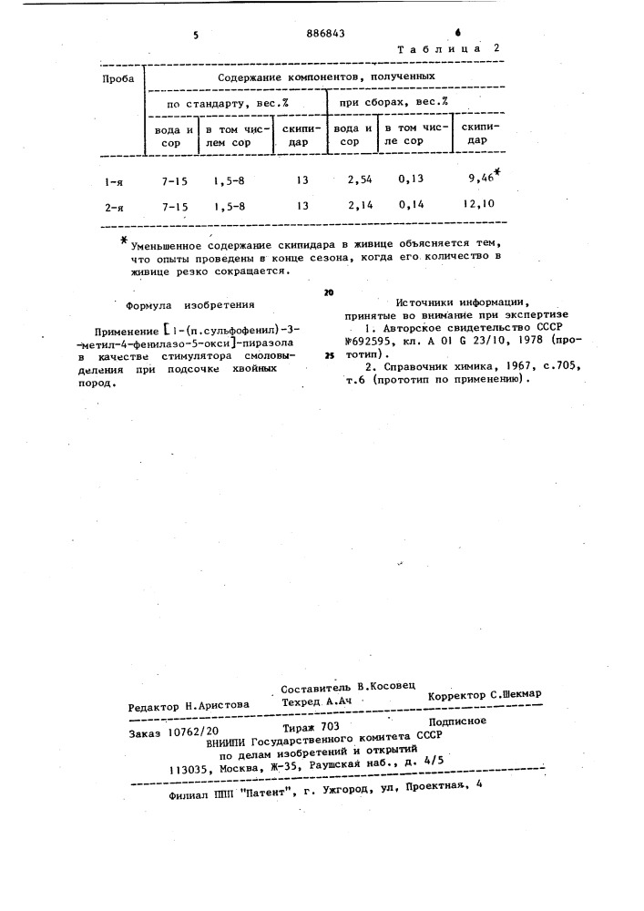 Стимулятор смоловыделения при подсочке хвойных пород (патент 886843)