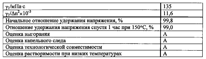 Жидкокристаллическая композиция и полученный с ее использованием жидкокристаллический отображающий элемент (патент 2570031)