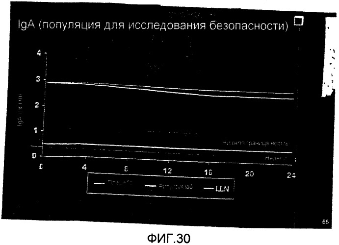 Способ лечения повреждения суставов (патент 2457860)