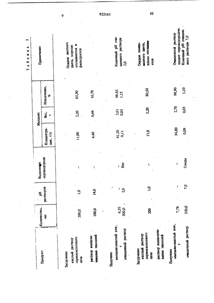 Способ переработки мышьяксодержащих свинцовых материалов (патент 922165)