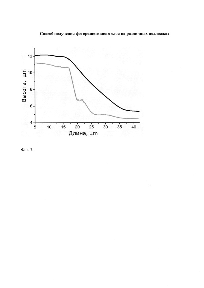 Способ получения фоторезистивного слоя на различных подложках (патент 2654329)