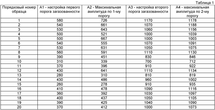 Способ изготовления газовой смеси (патент 2461414)