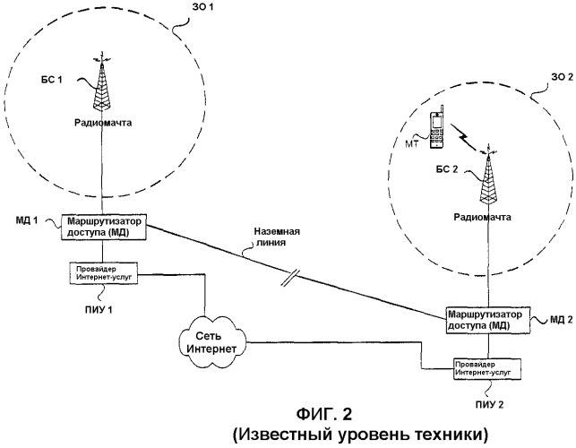 Протокол для определения оптимальных целевых маршрутизаторов доступа для плавной передачи обслуживания на уровне интернет-протокола (патент 2303335)