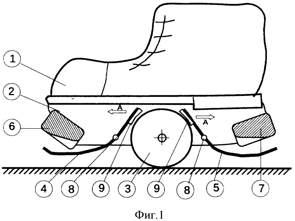 Способ обеспечения возможности езды на роликовых коньках с одним роликом (патент 2667223)
