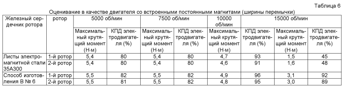 Ротор для двигателя со встроенными постоянными магнитами и двигатель со встроенными постоянными магнитами, снабженный им (патент 2578200)