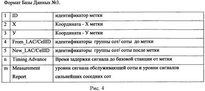 Способ сбора и обработки информации о транспортных потоках на автодорогах с использованием беспроводных сетей передачи данных (патент 2442963)