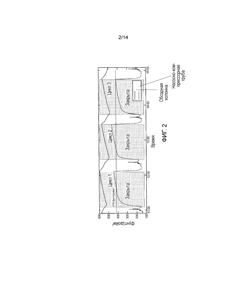 Обнаружение положения плунжера в скважине (патент 2644184)