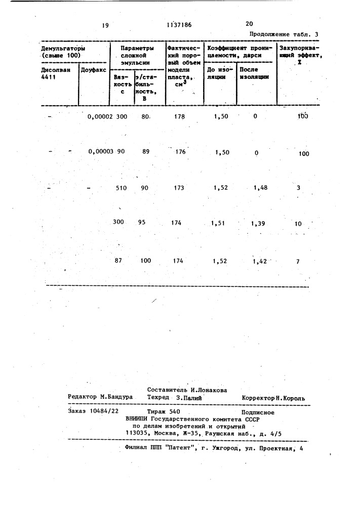 Способ изоляции водопритока в нефтяных скважинах (патент 1137186)