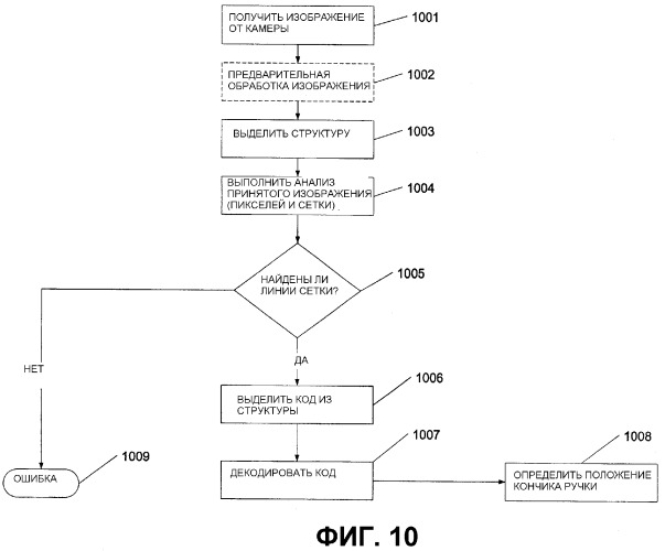 Анализ изображения позиционно кодированного документа и нанесение метки (патент 2360303)
