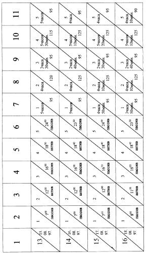 Способ регулирования биохимических процессов (варианты) (патент 2265660)
