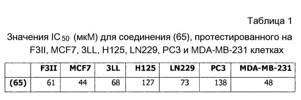 Производные фенилгуанидина (патент 2612533)