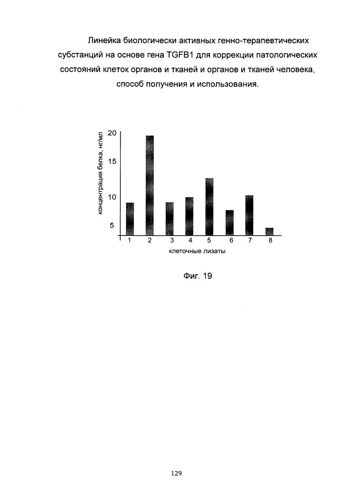 Линейка биологически активных генно-терапевтических субстанций на основе гена tgfb1 для коррекции патологических состояний клеток органов и тканей и органов и тканей человека, способ получения и использования (патент 2652312)
