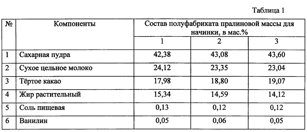 Конфета (патент 2609372)