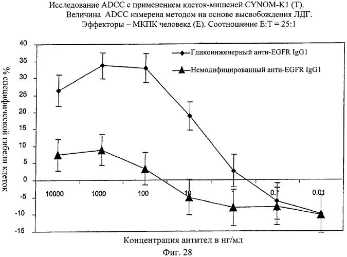 Антигенсвязывающие молекулы, которые связывают рецептор эпидермального фактора роста (egfr), кодирующие их векторы и их применение (патент 2457219)