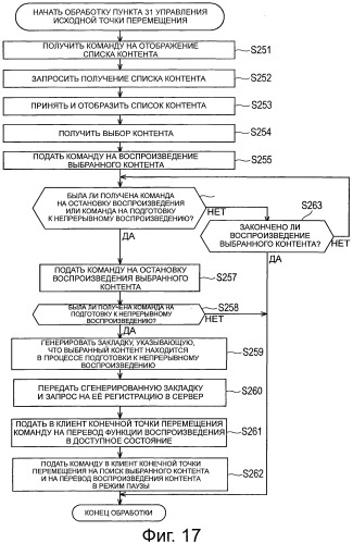 Устройство обработки информации, способ обработки информации, система обработки информации и программа для них (патент 2518494)