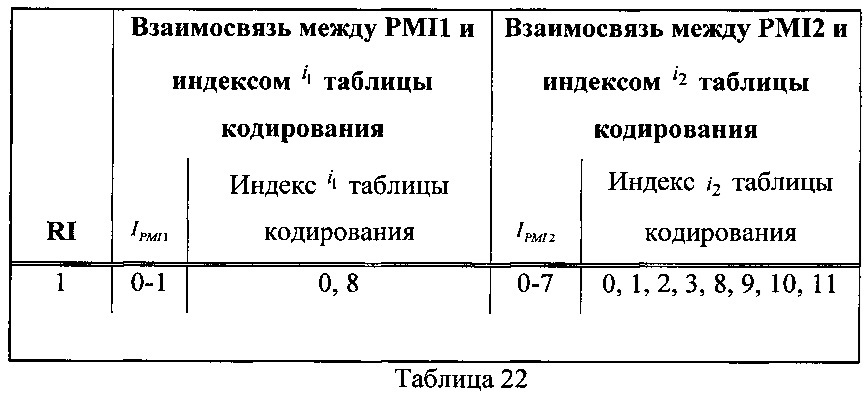 Способ и терминал для передачи обратной связью информации о состоянии канала (патент 2616156)