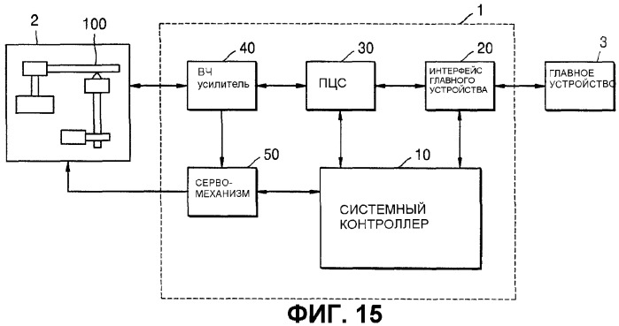 Оптический носитель записи, устройство и способ записи/воспроизведения и носитель записи, хранящий программу, предназначенную для выполнения способа (патент 2299482)