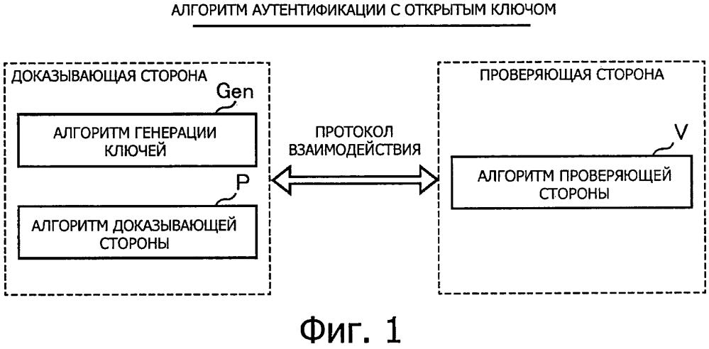 Устройство обработки информации, способ обработки информации и программа (патент 2595924)