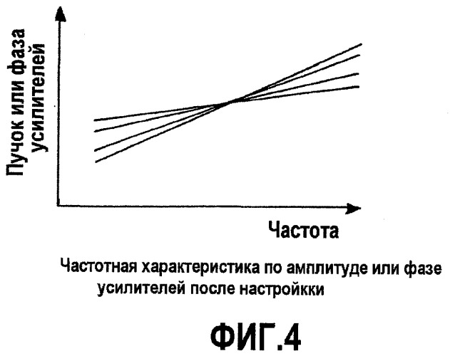 Устройство широкополосного усиления (патент 2439807)