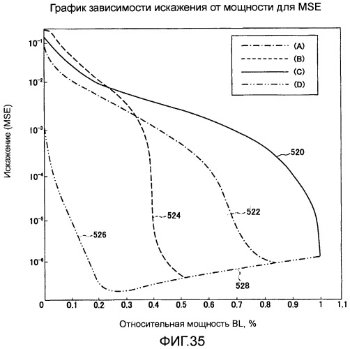 Способы и системы для управления источником исходного света дисплея с обработкой гистограммы (патент 2456679)