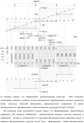 Способ преобразования позиционно-знаковых структур +[ni]f(2n) и -[ni]f(2n) аргументов аналоговых сигналов в структуру аргументов аналоговых сигналов &#177;[ni]f(2n) - &quot;дополнительный код&quot; с применением арифметических аксиом троичной системы счисления f(+1, 0, -1) (варианты русской логики) (патент 2455760)