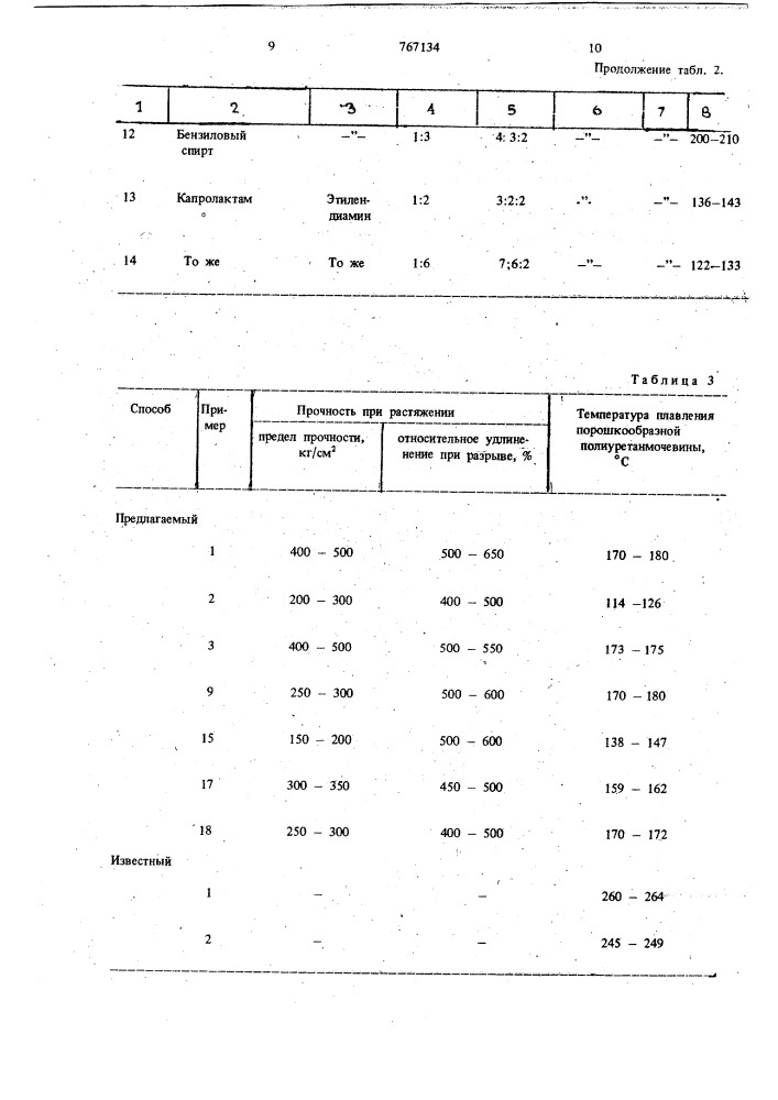 Способ получения порошкообразных полиуретанмочевин (патент 767134)