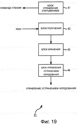 Устройство воспроизведения, способ воспроизведения, устройство записи, способ записи, программа и структура данных (патент 2525482)