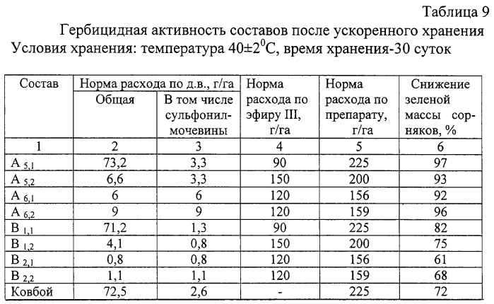 Гербицидный состав и его выпускная форма (патент 2277775)