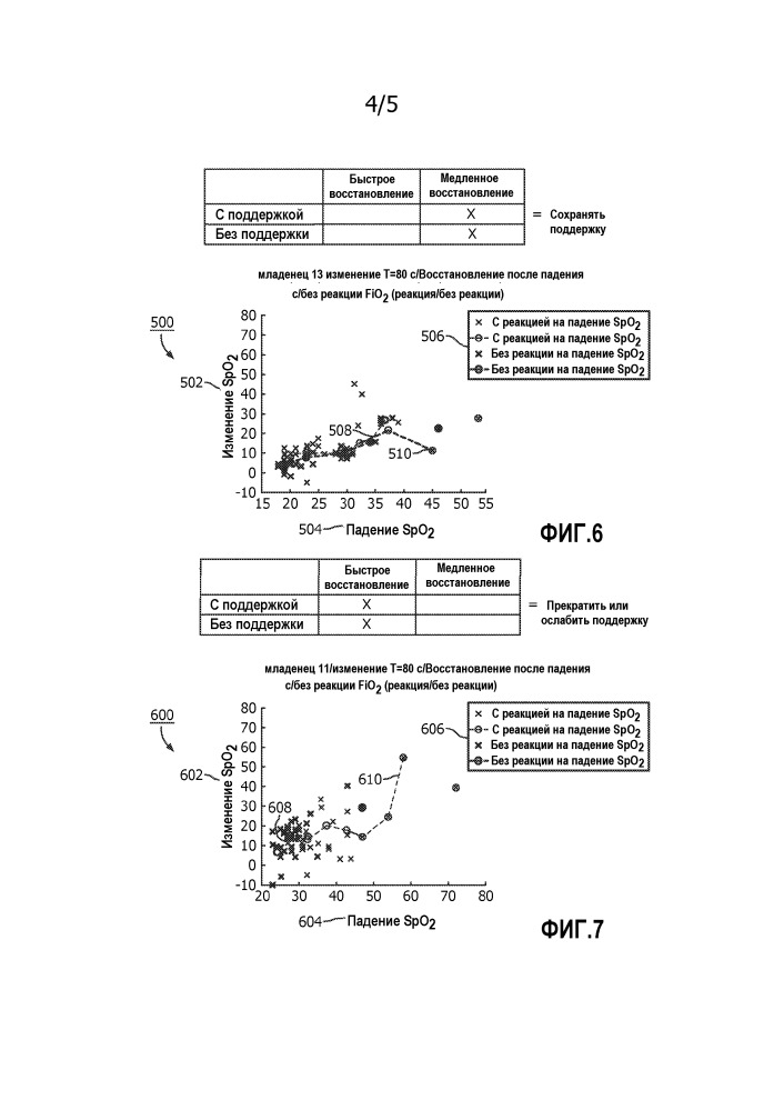 Система и способ для оценки здоровья пациента на основании реакции восстановления после падения насыщения крови кислородом (патент 2659140)