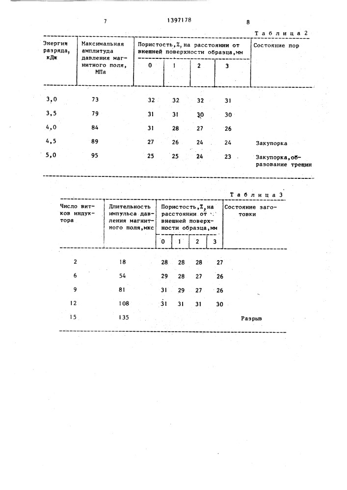 Способ изготовления спеченных пористых изделий (патент 1397178)