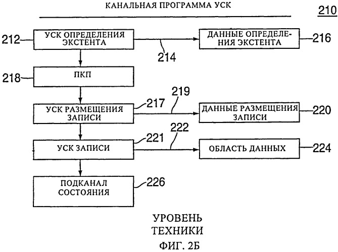 Обеспечение косвенной адресации данных в системе обработки ввода-вывода при фрагментированном списке косвенных адресов данных (патент 2505851)