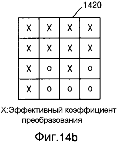 Способ и устройство для кодирования остаточного блока, способ и устройство для декодирования остаточного блока (патент 2564631)