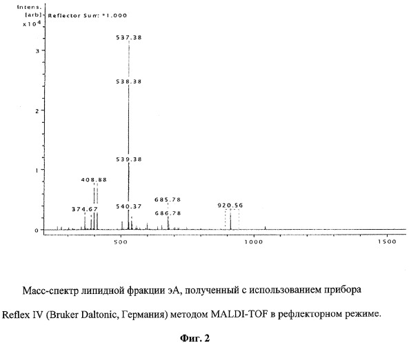 Способ определения липидпереносящей способности белков (патент 2302426)