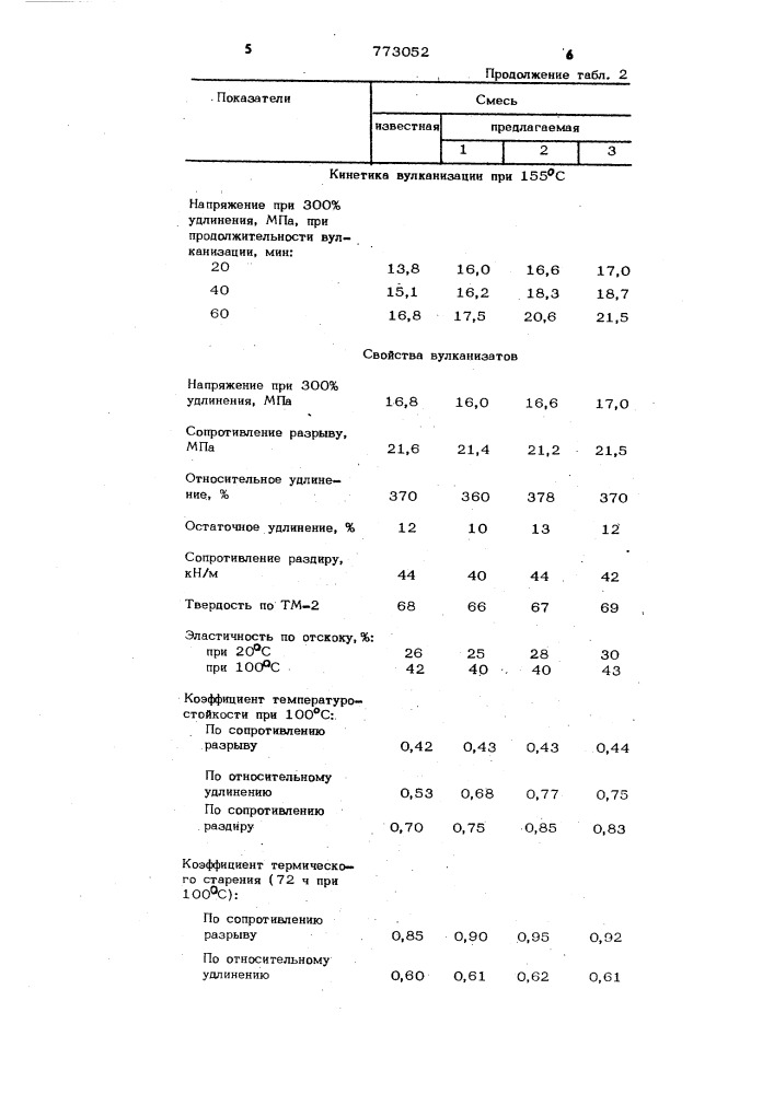 Резиновая смесь на основе ненасыщенного каучука (патент 773052)