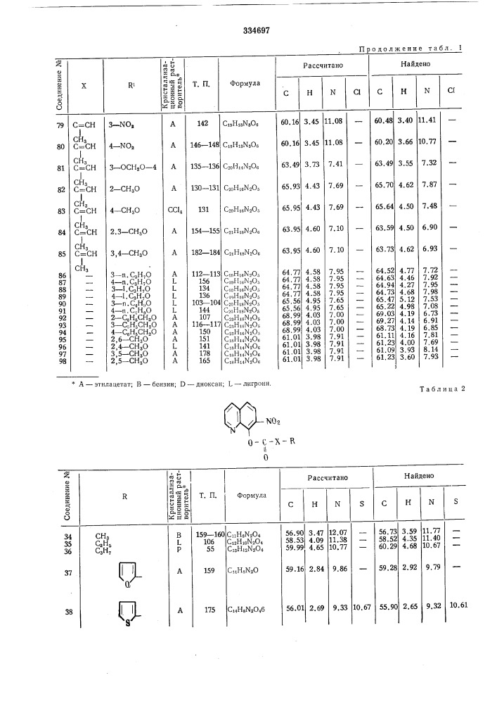 Способ получения сложных эфиров 7-нитро-8-оксихинолина (патент 334697)