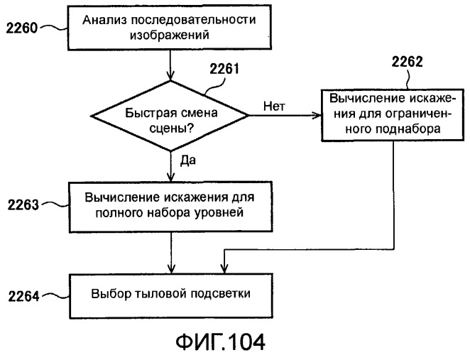 Способы и системы для управления источником исходного света дисплея с обработкой гистограммы (патент 2456679)