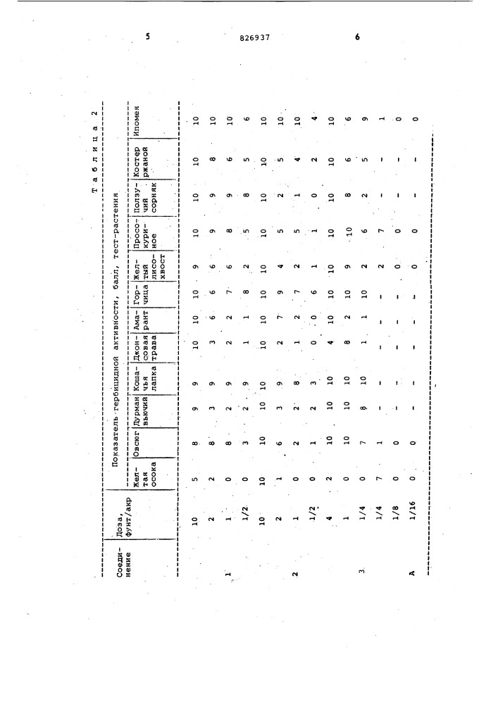 Гербицидная композиция (патент 826937)