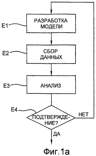 Способ и система моделирования интерфейса между пользователем и окружающей средой на борту транспортного средства (патент 2423294)