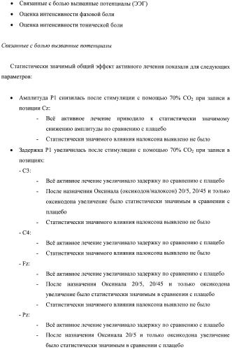 Лекарственная форма, содержащая оксикодон и налоксон (патент 2428985)