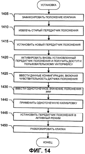 Калибровка клапанов (патент 2528222)