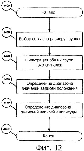 Автоматический накопитель паразитного эхо-сигнала (патент 2394211)