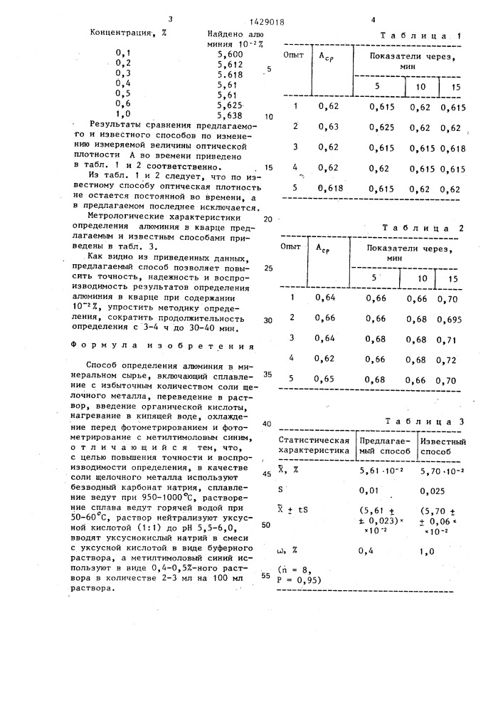 Способ определения алюминия в минеральном сырье (патент 1429018)