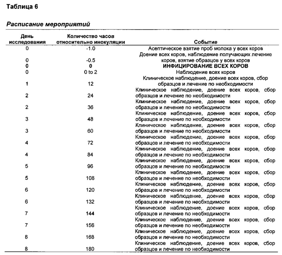 Способы лечения микробных инфекций, в том числе мастита (патент 2662300)