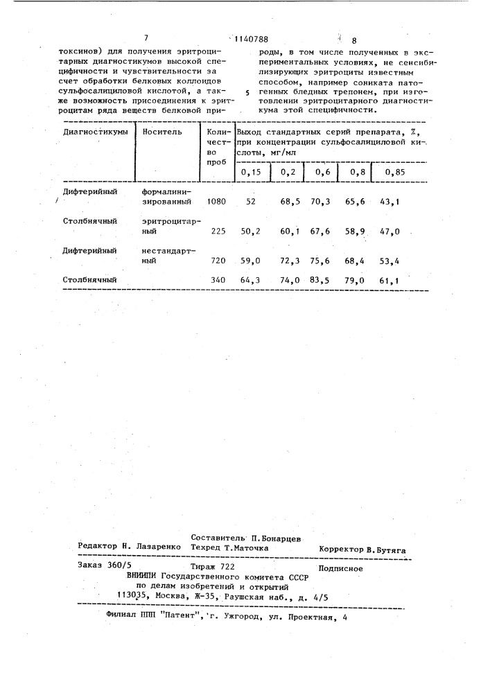 Способ получения эритроцитарного диагностикума (патент 1140788)