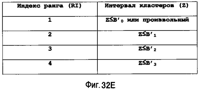 Устройство терминала беспроводной связи, устройство базовой станции беспроводной связи и способ установки констелляции кластеров (патент 2525084)