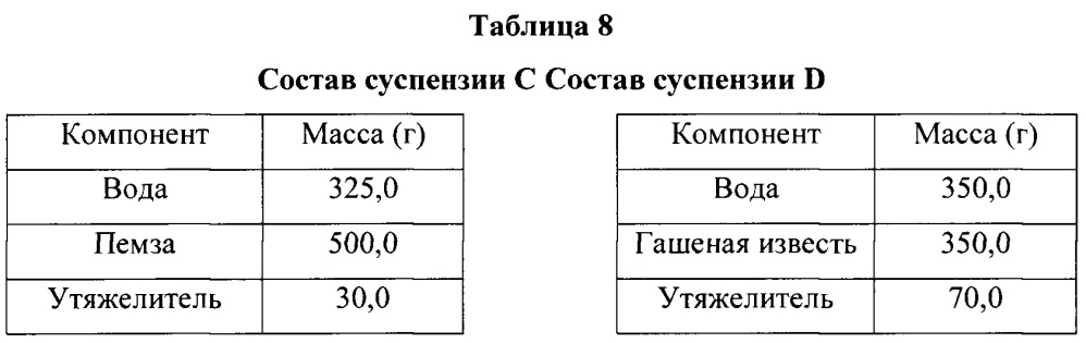 Двухкомпонентные цементные композиции с отсроченным схватыванием (патент 2632086)